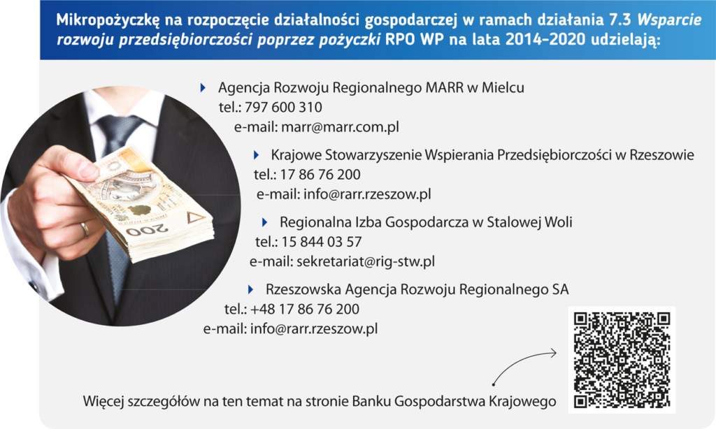 Mikropożyczkę na rozpoczęcie działalności gospodarczej w ramach działania 7.3 Wsparcie rozwoju przedsiębiorczości poprzez pożyczki RPO WP na lata 2014-2020 udzielają: • Agencja Rozwoju Regionalnego MARR w Mielcu tel.: 797 600 310 e-mail: marr@marr.com.pl • Krajowe Stowarzyszenie Wspierania Przedsiębiorczości w Rzeszowie tel.: 17 86 76 200 e-mail: info@rarr.rzeszow.pl • Regionalna Izba Gospodarcza w Stalowej Woli tel.: 15 844 03 57 e-mail: sekretariat@rig-stw.pl • Rzeszowska Agencja Rozwoju Regionalnego SA tel.: +48 17 86 76 200 e-mail: info@rarr.rzeszow.pl